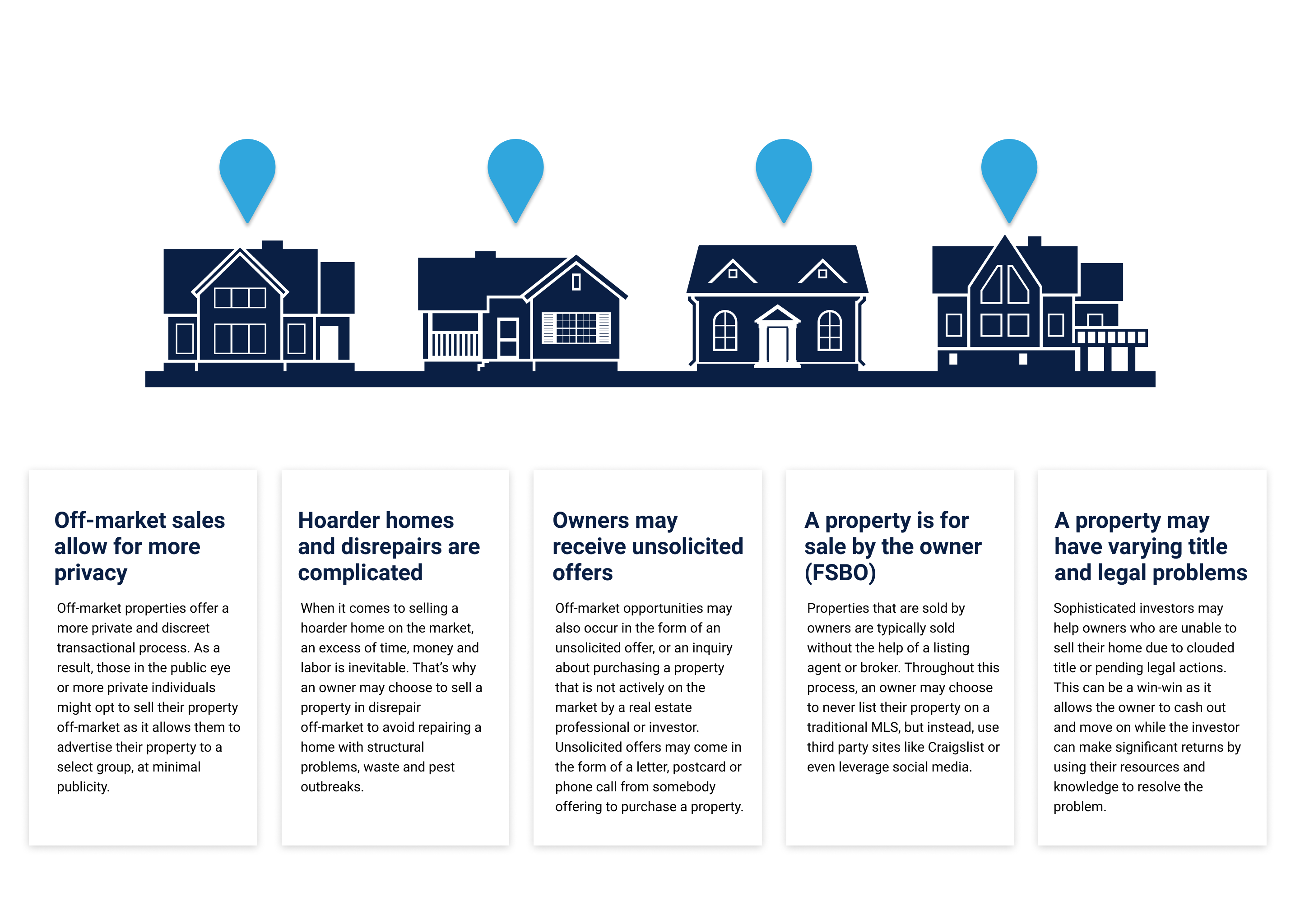 How To Find Off Market Properties & Turn Them Into Off Market Deals (A